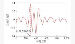 基于声学法的堆积煤粉温度场实时监测