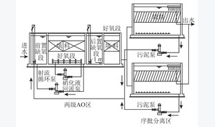 煤制乙二醇废水处理关键技术研究进展