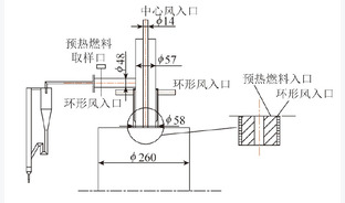 预热燃烧还原性气氛下煤中C／O／N元素的迁移特性