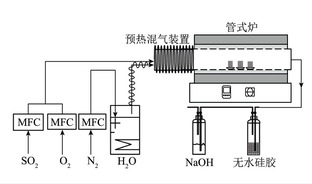 SO2气氛下316L合金纤维滤袋的气固腐蚀特性