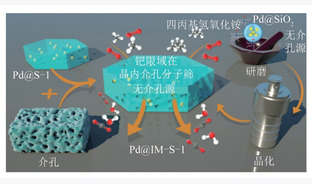 限域型甲烷二氧化碳重整催化新材料研究现状