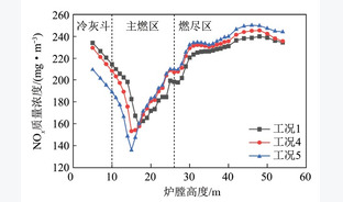 660 MW煤粉锅炉掺烧生物质数值模拟