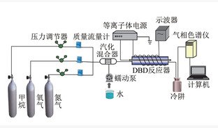 电源参数和气体组分对低温等离子体转化煤层甲烷的影响