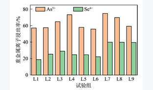 燃煤电厂脱硫废水固化体耐久性能研究