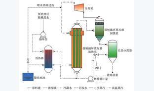 燃煤电厂脱硫废水热法零排放系统设计及分析