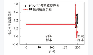 基于PCA-GRNN磨煤机安全性评估预测模型