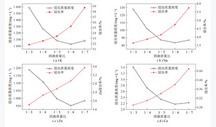 生物质飞灰超声波辅助滤洗试验