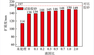 低浓度CO2矿化再生微粉理化特性影响规律