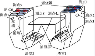 基于火焰光谱的准东煤旋风燃烧过程中碱金属检测