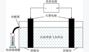 生活垃圾焚烧飞灰处理技术研究进展