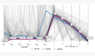 费托浆态床反应器多层气体分布器的CFD优化