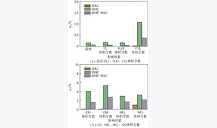 基于原位自适应制表与动态自适应机理的无焰燃烧氮转化研究