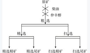 煤气化渣特性分析及资源化利用研究进展