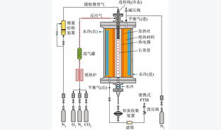 燃烧温度对神华烟煤加压燃烧过程中C／N转化特性的影响