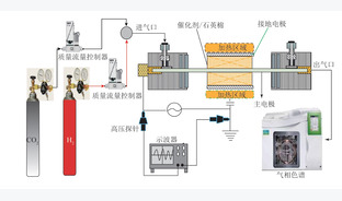 基于低温等离子体的CO2催化加氢制甲醇研究进展