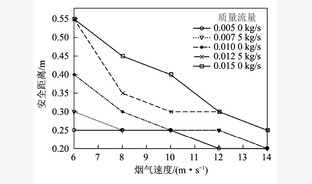 脱硫废水烟道蒸发技术的工艺设计