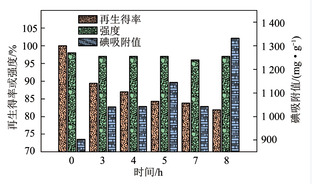 煤基压块活性炭在水深度净化过程的吸附特性