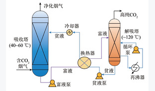 固-液相变二氧化碳吸收剂的研究进展