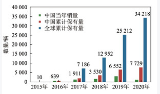 我国氢能源利用前景与发展战略研究