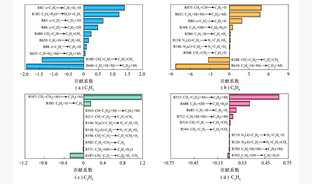 联合发射光谱与动力学计算的非热等离子体重整CO2-CH4机理