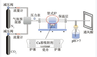 Mg／Y改性Ca基吸附剂强化吸附CO2试验