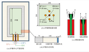 基于共轭传热的甲烷MILD燃烧炉内传热特性