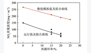 垃圾焚烧发电厂炉排炉数值模拟研究进展