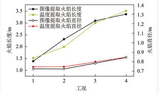 燃煤电站锅炉及工业窑炉三维燃烧温度分布监测研究进展