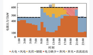 火电与风光储耦合规划设计