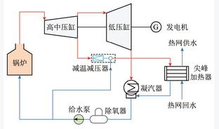 燃煤发电与垃圾发电耦合供热系统性能分析