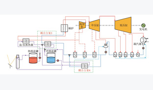 太阳能热与燃煤电站互补发电技术综述