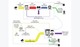 医疗固废-燃煤电厂耦合发电系统优化集成与性能分析