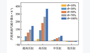 太阳能耦合1 000 MW二次再热超超临界机组节能优化设计