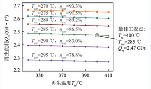 基于镁基燃煤烟气碳捕集的太阳能-燃煤互补发电系统设计