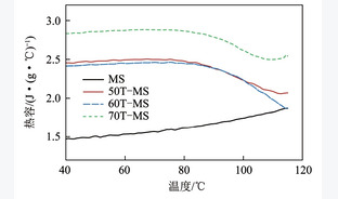 整型大孔SiO2基固体胺CO2吸附剂开发及性能研究