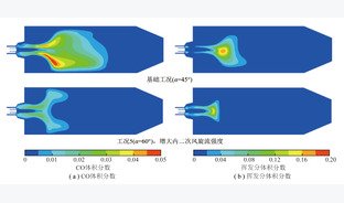 二次风配比和旋流强度对预热解式低氮旋流燃烧器性能影响的数值模拟