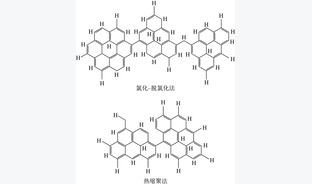 氯化-脱氯化和热缩聚合成煤液化残渣基纺丝沥青的分子结构特征