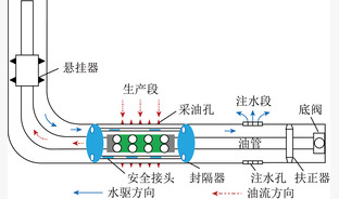 双碳目标下煤炭深部流态化开采及前景