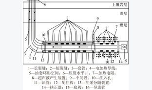 双碳目标下煤炭深部流态化开采及前景