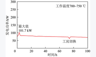 CO2近零排放的煤间接液化和IGFC集成系统