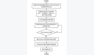 煤灰和生物质灰组成及灰熔融温度预测