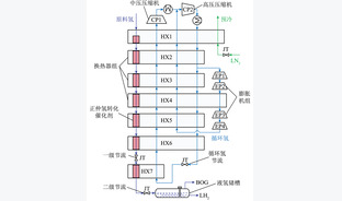 氢液化与低温高压储氢技术发展现状