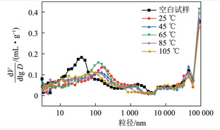 CO2矿化燃煤灰渣基加气混凝土配方研究