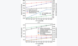 以气化煤气为燃料的固体氧化物燃料电池热电联供系统设计