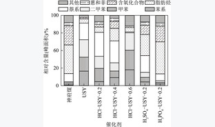 酸洗改性对USY分子筛结构及煤催化热解性能的影响