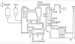 水煤浆制备工艺现状及发展趋势