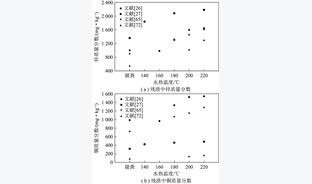 水热处理畜禽粪便制生物燃料研究进展