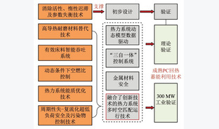 循环流化床锅炉负荷快速调节技术现状及发展趋势