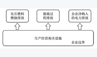 碳达峰碳中和背景下火力发电厂碳排放分析与建议