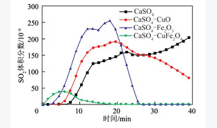 脱硫渣-CuFe2O4混合载氧体煤化学链燃烧性能